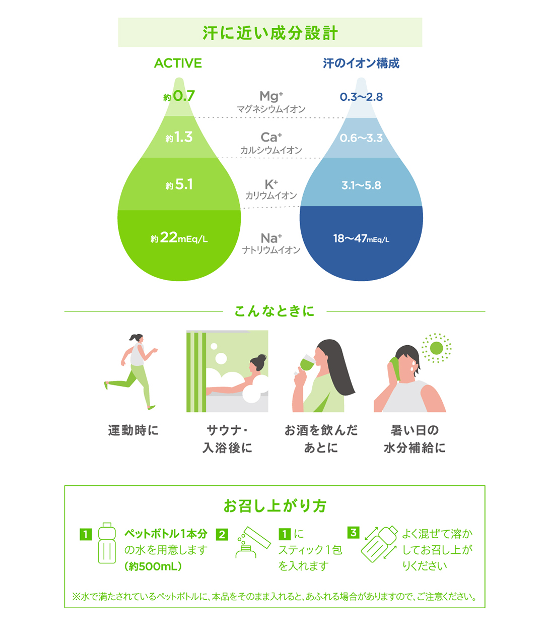 “汗に近い水分設計運動時にサウナ入浴後にお酒を飲んだあとに暑い日の水分補給に”