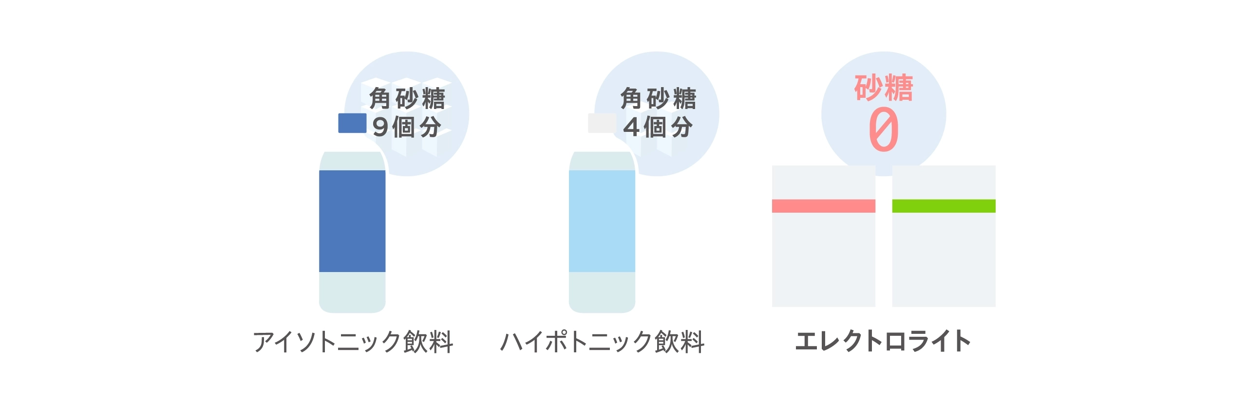 ZEROSUGAR人工甘味料・砂糖不使用