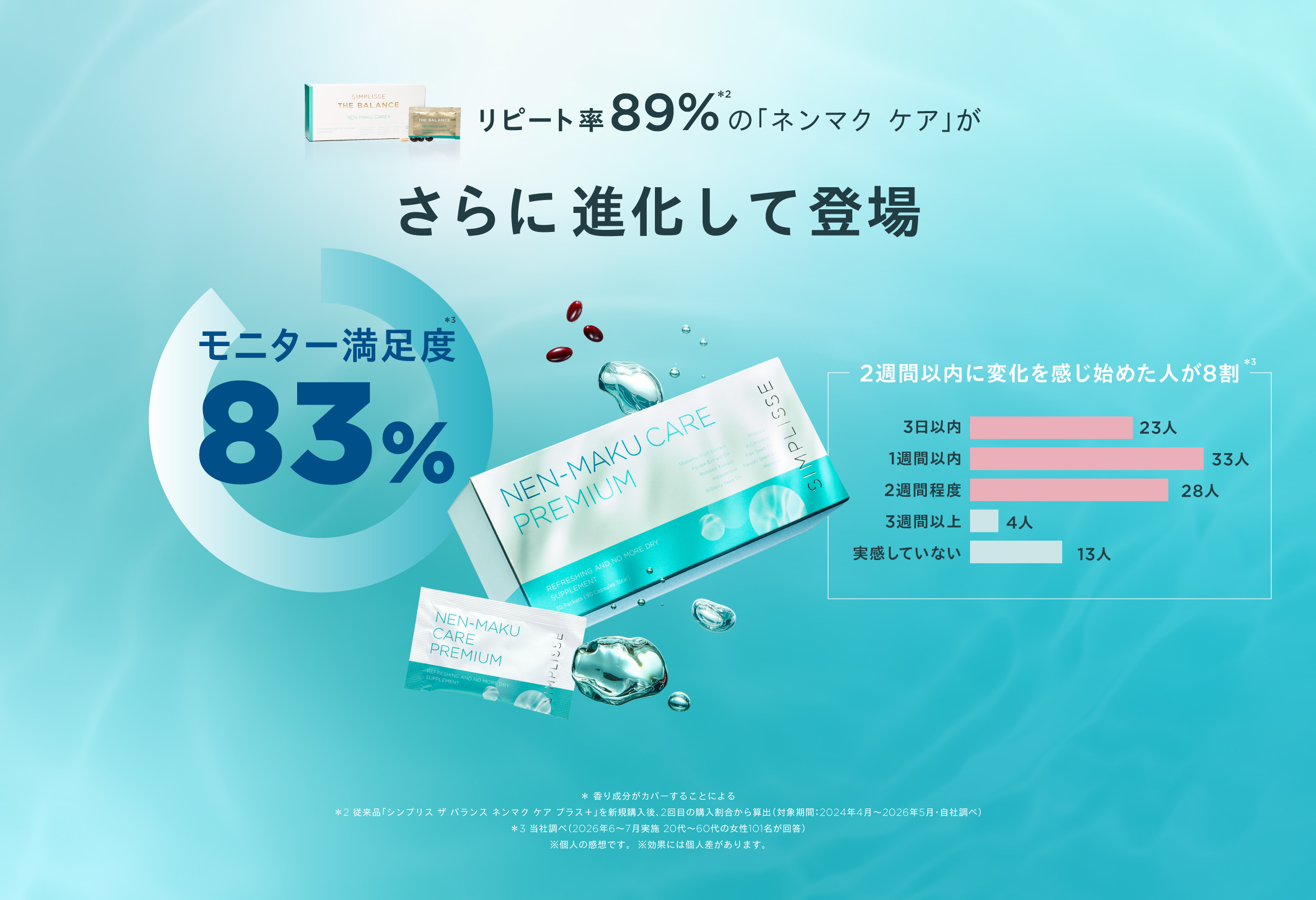モニター満足度89%!