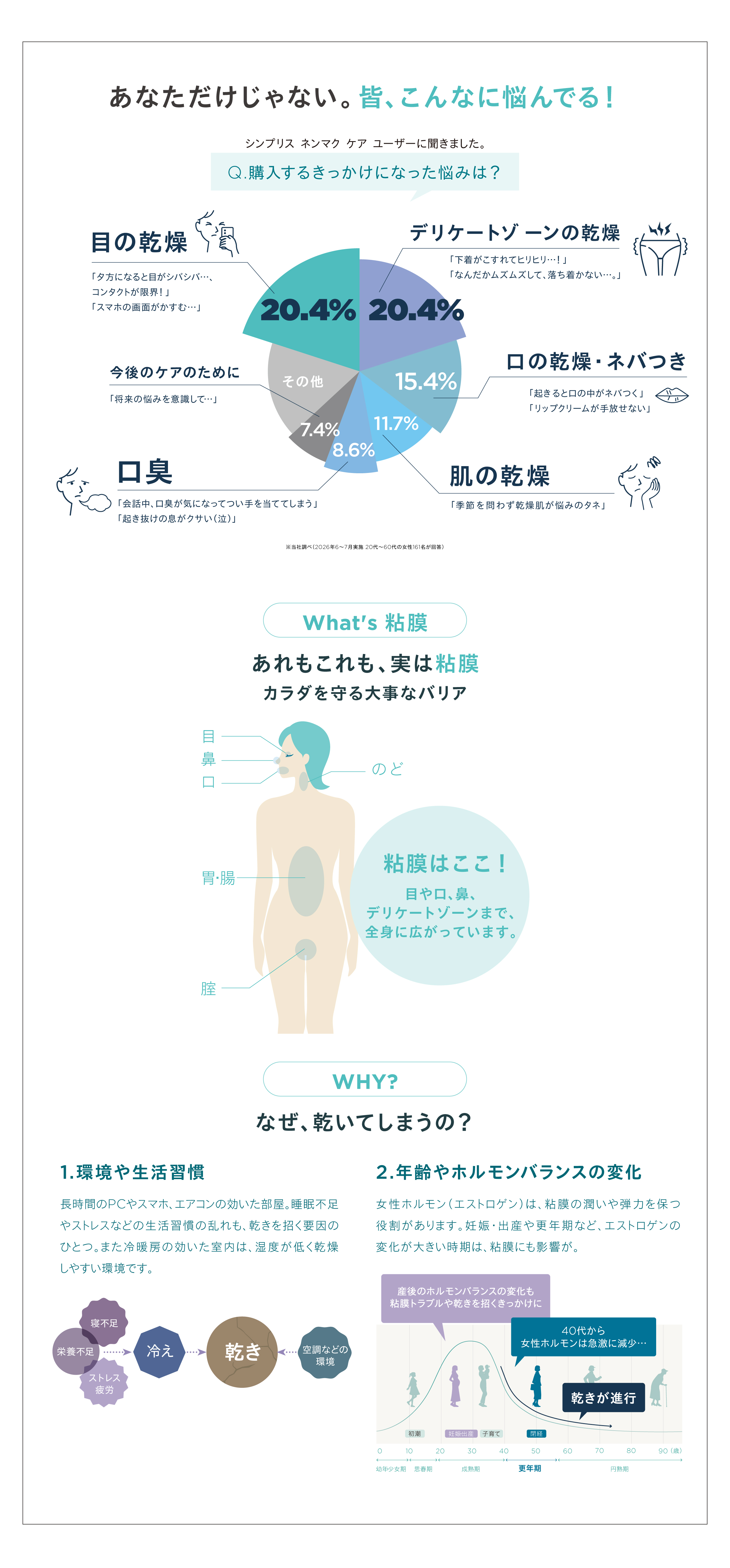 粘膜とは？