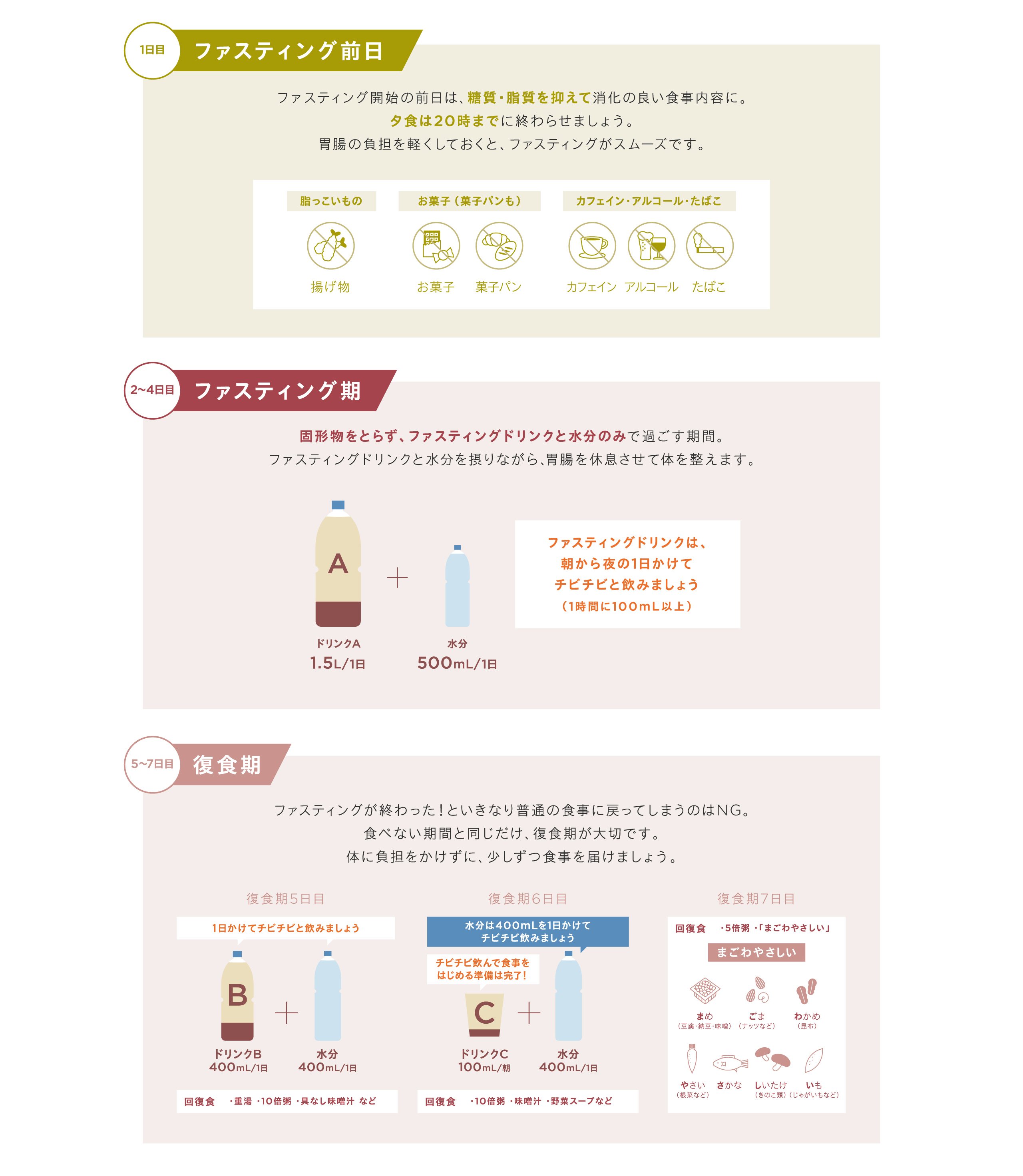 しっかりファスティングスケジュール